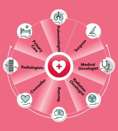 VALUE OF AN MDT IN ONCOLOGY